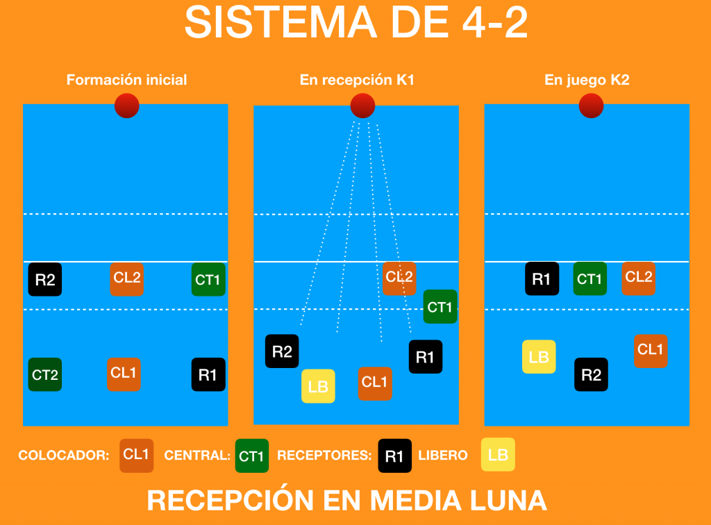 Sistema-voleibol 4-2-R3